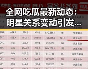 全网吃瓜最新动态：明星关系变动引发关注